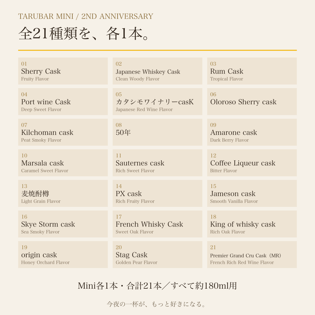 Mini全21種一覧：シェリー、ジャパニーズ、ラム、ポートワイン、カタシモ、オロロソ、キルホーマン、50年、アマローネ、マルサラ、ソーテルヌ、コーヒー、麦焼酎、PX、ジェムソン、Skye Storm、フレンチ、King、Origin、Stag、グランクリュ。各1本。
